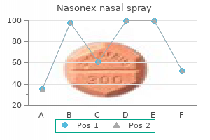 buy nasonex nasal spray cheap online