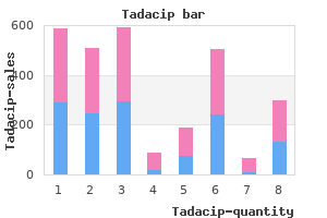 buy tadacip 20mg line