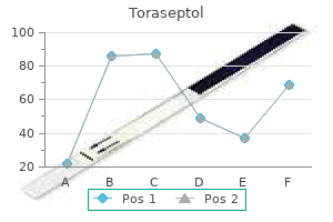 generic toraseptol 100 mg otc