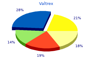 order 1000mg valtrex otc