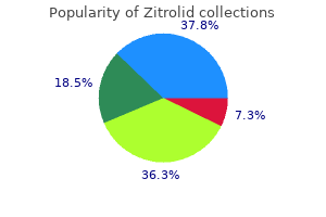 cheap 500mg zitrolid fast delivery