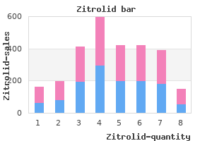 purchase zitrolid 500mg visa