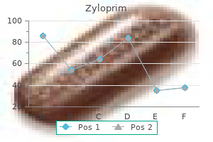 best zyloprim 100 mg