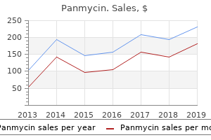 purchase panmycin line