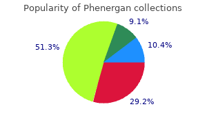 cheap phenergan 25 mg