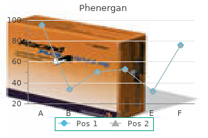 buy phenergan canada