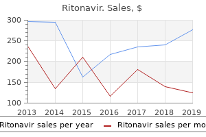 buy generic ritonavir canada