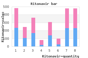 purchase ritonavir online pills