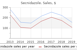 order 1 gr secnidazole visa