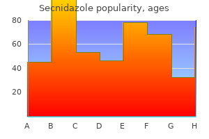 buy cheap secnidazole 1 gr on-line