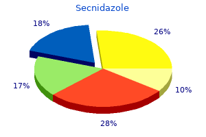 purchase secnidazole with american express