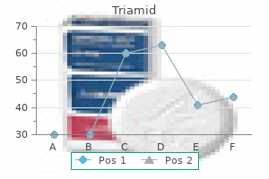 cheap triamid 250 mg mastercard