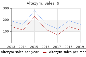 order altezym 250mg visa