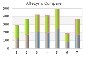 buy altezym cheap online