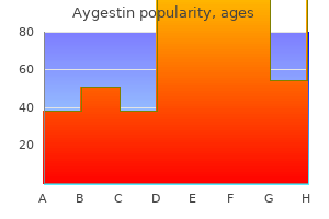 buy aygestin 5mg low price