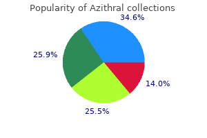 buy azithral without prescription