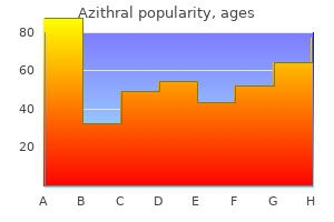 discount azithral 100 mg line