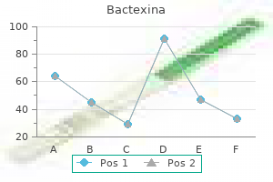 bactexina 500mg cheap