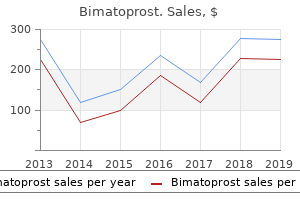 order bimatoprost 3 ml with visa