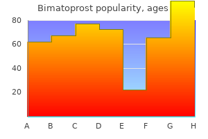 order bimatoprost 3ml line