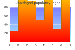 discount clopidogrel generic