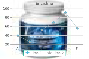 purchase ericiclina 250mg with amex