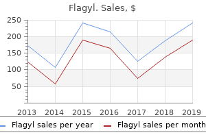 buy flagyl without a prescription