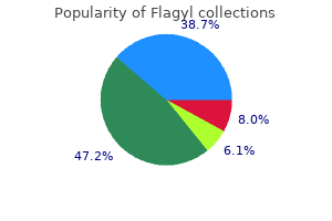 buy discount flagyl 400mg