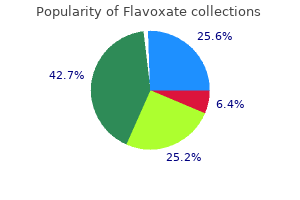 buy flavoxate 200mg low cost