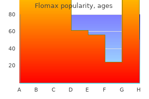 buy cheap flomax 0.4 mg