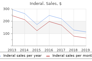 order 40 mg inderal with amex