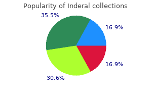 purchase inderal with a mastercard