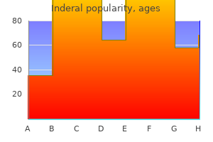 purchase inderal 80mg with amex