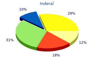 buy 40mg inderal free shipping