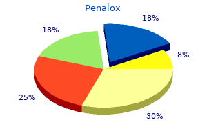 penalox 100mg without a prescription