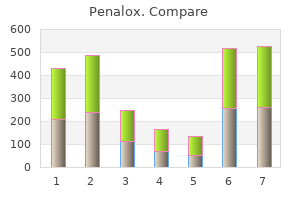 buy discount penalox 100mg online