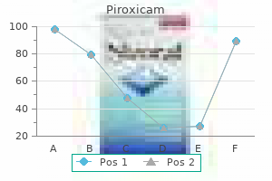 piroxicam 20 mg generic