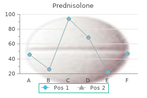 order cheap prednisolone line