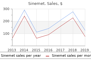 purchase sinemet 110 mg