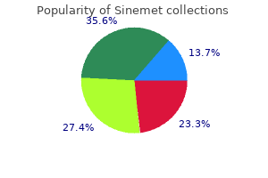 buy cheap sinemet on line