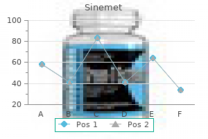 purchase sinemet toronto