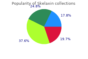 order skelaxin 400 mg without prescription