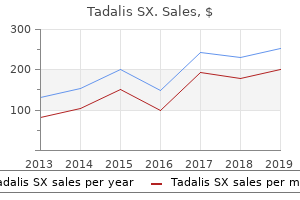 purchase tadalis sx with paypal