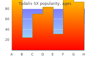 cheap tadalis sx online visa