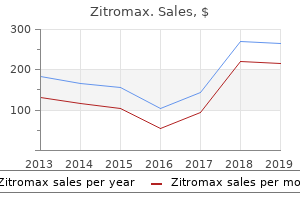 cheap zitromax online amex