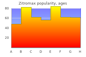 zitromax 250mg overnight delivery