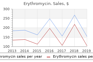 purchase erythromycin with paypal