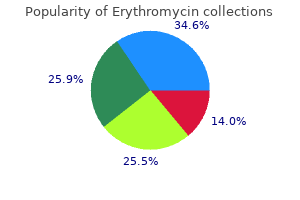 purchase erythromycin in india