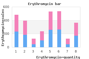 buy cheap erythromycin 250mg on line