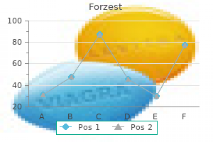 buy forzest 20mg visa